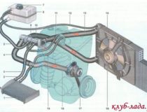 Устройство системы охлаждения двигателя Приоры