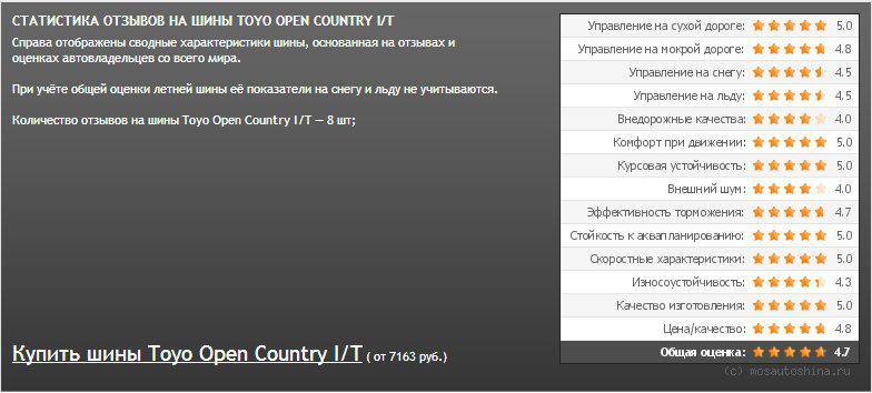 тест Toyo Open Country I/T